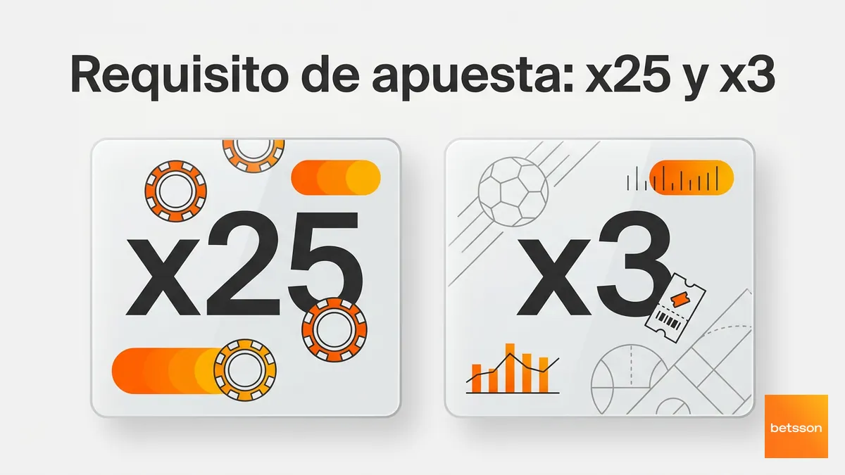 Comparación del rollover de casino x25 y apuestas deportivas x3 en el bono de Betsson Chile