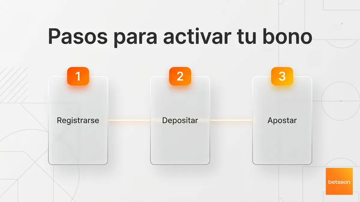 Tres pasos para activar el bono de bienvenida de Betsson Chile: registro, depósito y apuesta